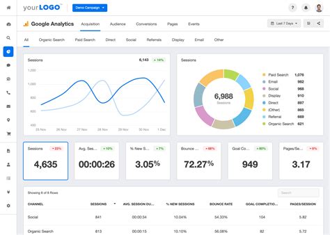 Duzceeskort Web Analysis